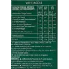 Valor nutricional White Mocha Starbucks 12 Cápsulas by NESCAFÉ® Dolce Gusto®