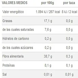 Valor energético Espresso Intenso Pack 48 cápsulas Dolce Gusto