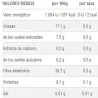 Valor energético Espresso Intenso Pack 48 cápsulas Dolce Gusto