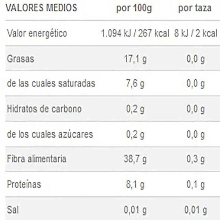Valor energético Espresso Intenso Dolce Gusto