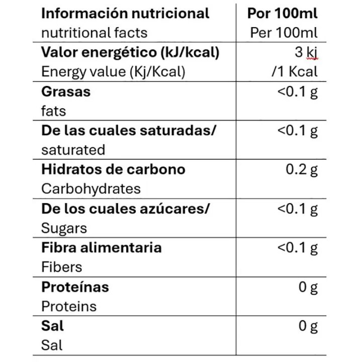 valor nutricional té negro con canela pompadour