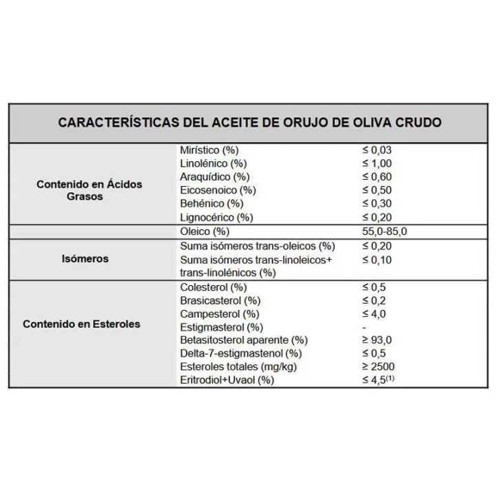 caracteristicas Aceite Marzoliva suave 5 litros de aceite de Orujo de Oliva